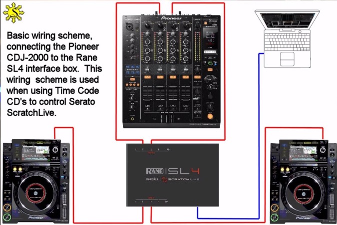 VirtualDJ - RANE SL4